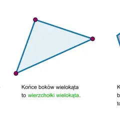 Trzy różne wielokąty: czworokąt, trójkąt i pięciokąt, ilustrujące boki, wierzchołki i kąty wewnętrzne.