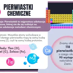 Tablica pierwiastków chemicznych z definicją, tożsamością i przykładami. Postscript: znamy ok. 118 pierwiastków, z czego 90 występuje naturalnie.