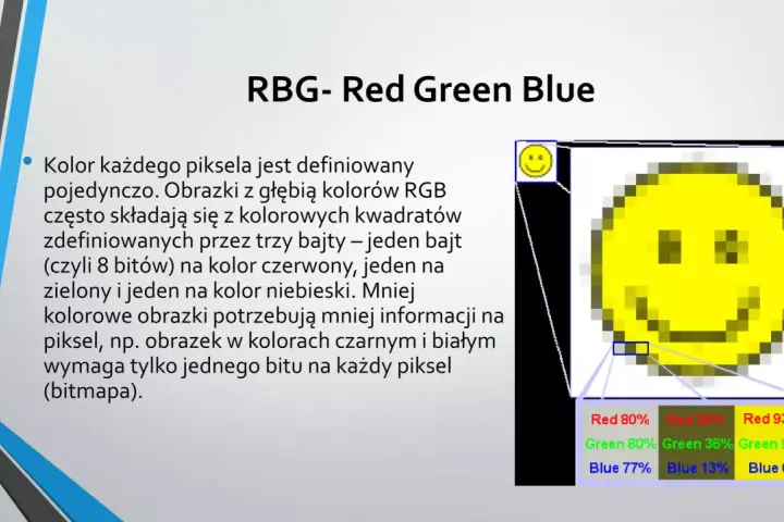 Grafika rastrowa przedstawia uśmiechniętą buźkę. Kolor każdego piksela jest definiowany przez RGB.