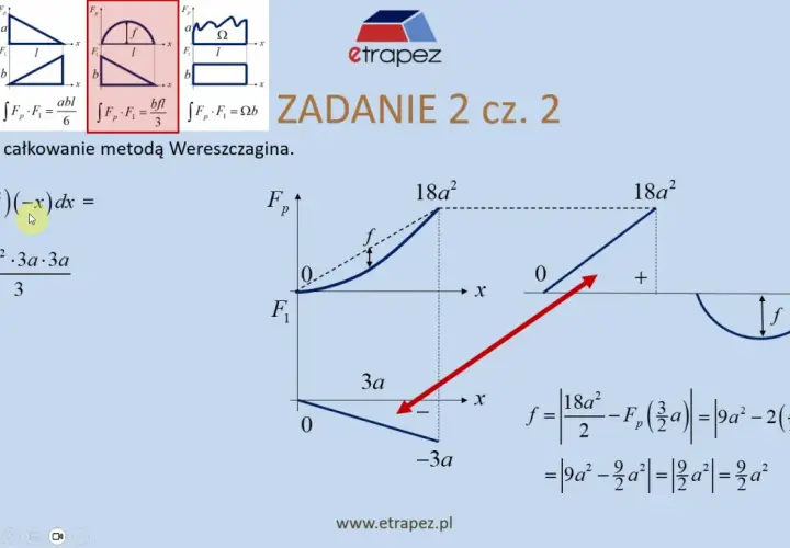 Wykresy z różnymi **chevrons** i wzorami matematycznymi, zadanie z całkowania.