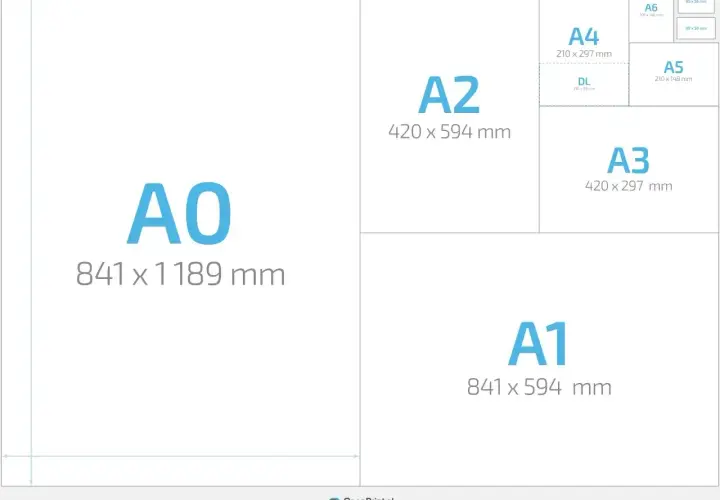 Porównanie rozmiarów papieru: A0, A1, A2, A3, A4, A5, A6 i DL. Idealne do druku plakatów i wizytówek.