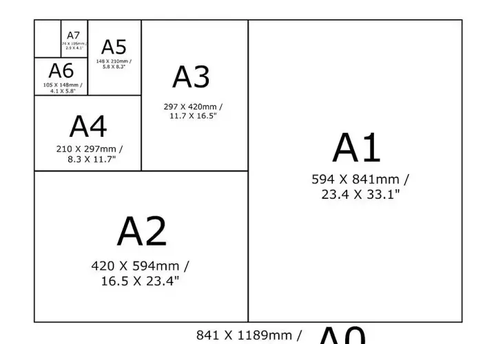 Schemat rozmiarów papieru A0-A7. A7 to najmniejszy format, A0 największy.