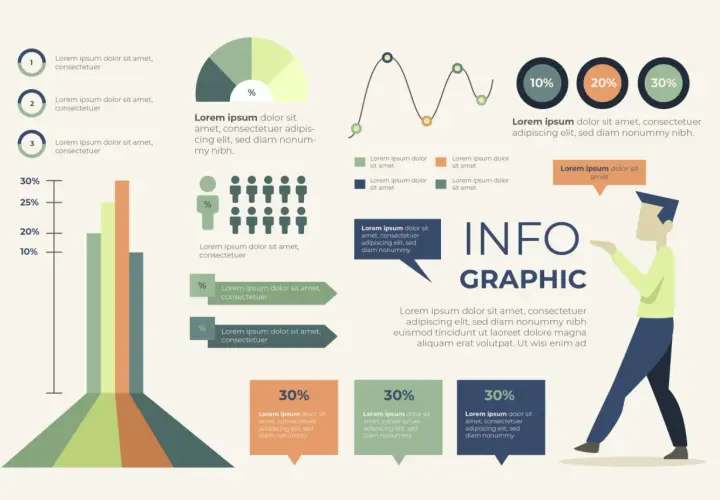 Infografika co to? Wykresy, procenty i ikony ludzi prezentują dane. Stylizowana postać wskazuje na tekst.