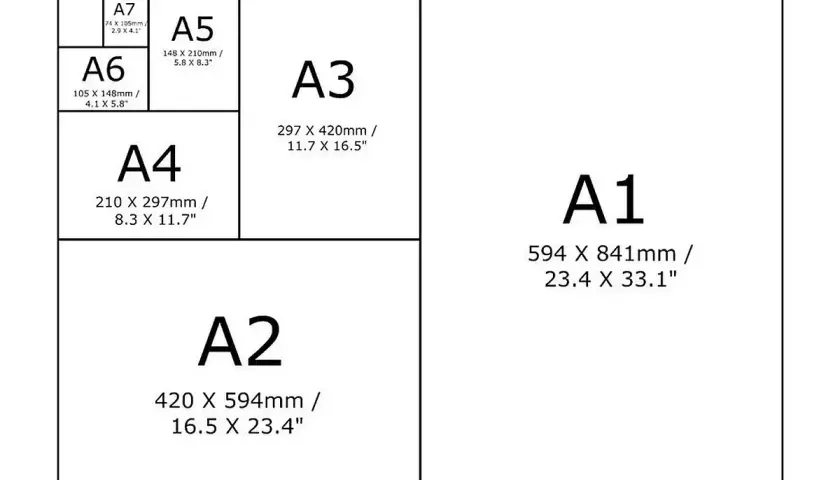 Schemat rozmiarów papieru A0-A7. A7 to najmniejszy format, A0 największy.