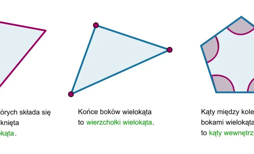 Wielokąty w grafice i ilustracji - jak tworzyć czytelne projekty