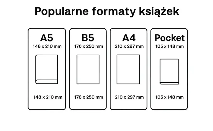 Format A5 w druku - wymiary, spady i gotowy plik bez błędów