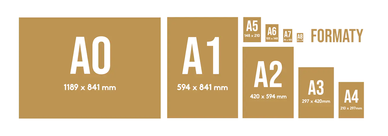 A0 format i inne rozmiary papieru od A1 do A8, prezentujące ich wymiary.
