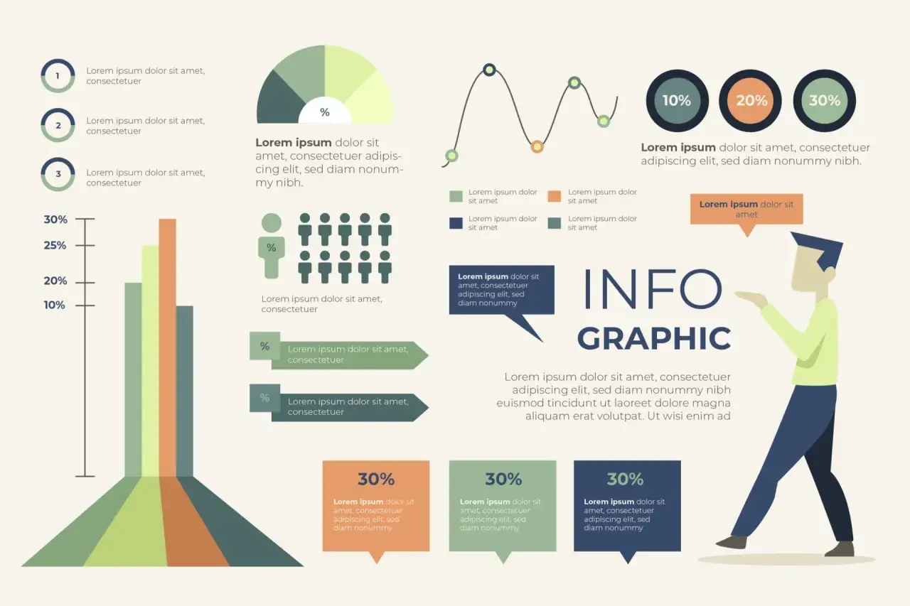 Infografika co to? Wykresy, procenty i ikony ludzi prezentują dane. Stylizowana postać wskazuje na tekst.