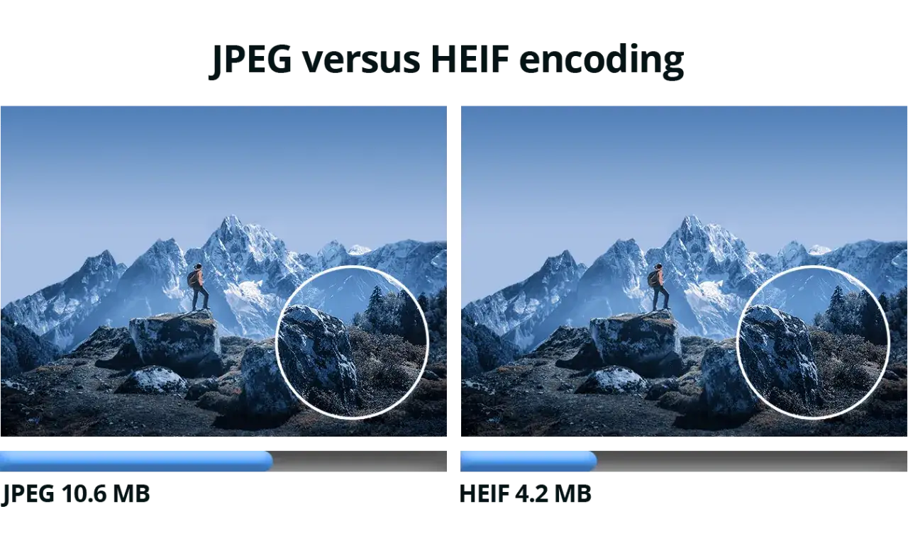 Porównanie JPEG (10.6 MB) i HEIF (4.2 MB) – rozszerzenia obrazów HEIF oferują mniejszy rozmiar pliku przy zachowaniu jakości.