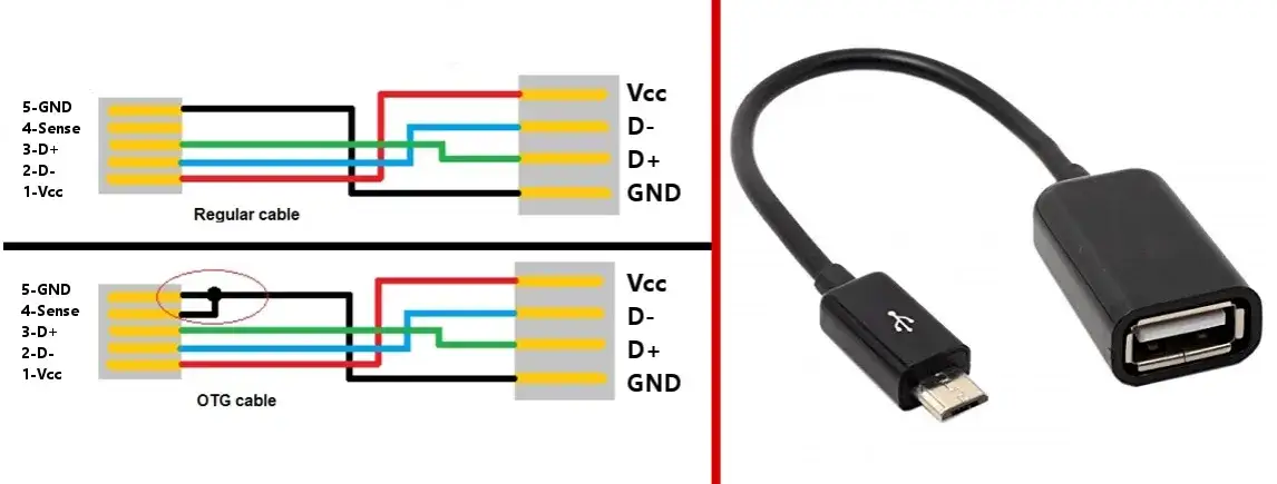 schemat połączenia telefonu z drukarką kablem usb otg