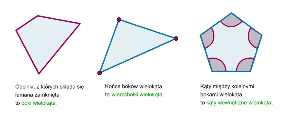 Wielokąty w grafice i ilustracji - jak tworzyć czytelne projekty